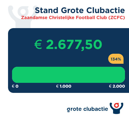 Grote Club Actie loopt als een trein